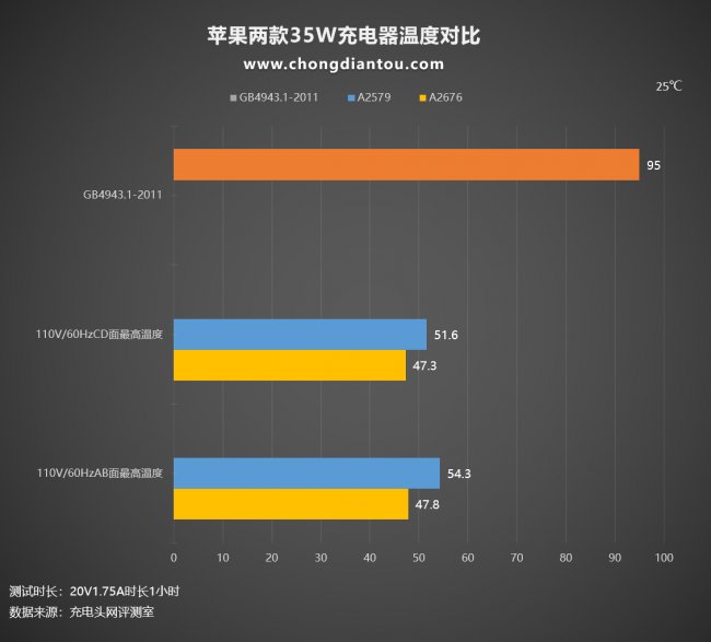 苹果充电头坏了怎么修复