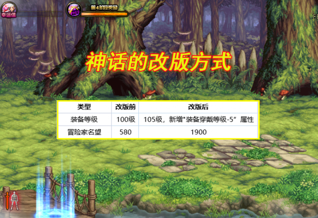 神话跨界石怎么获得