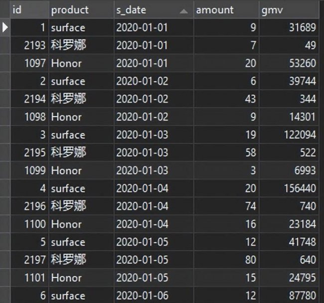 年均增速怎么计算