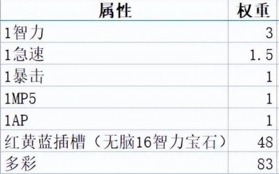 魔兽世界坐骑装备怎么获得 wow水上行走坐骑装备