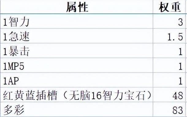 魔兽世界坐骑装备怎么获得