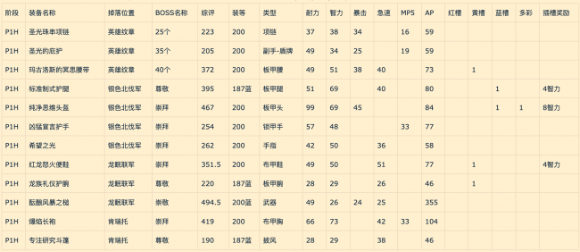 魔兽世界坐骑装备怎么获得