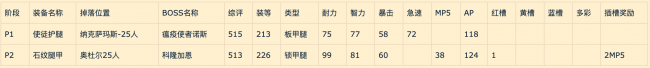 魔兽世界坐骑装备怎么获得
