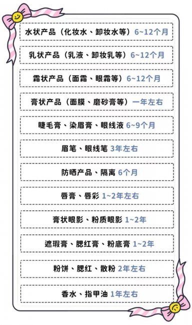 化妆品保质期查询工具