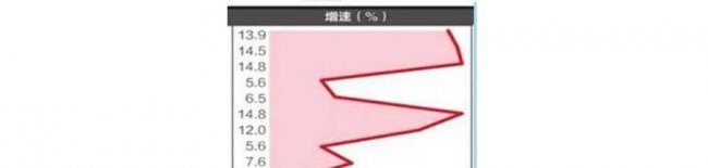 怎么用excel制作曲线图