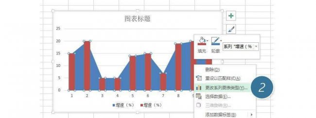怎么用excel制作曲线图