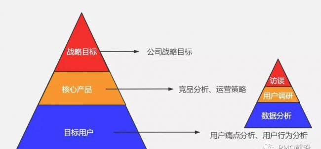 需求分析五个步骤是什么