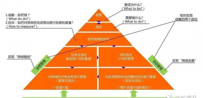 需求分析五个步骤是什么