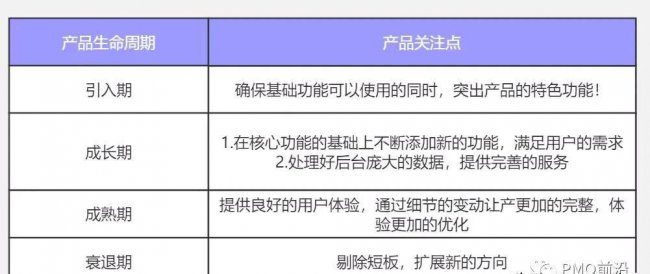 需求分析五个步骤是什么