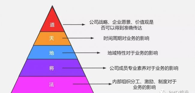需求分析五个步骤是什么