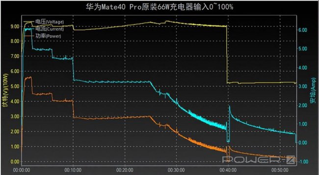 华为充电线接口类型