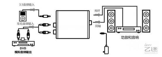 耳机有电流声如何解决