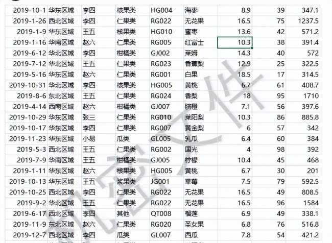 excel去掉中间大的页码水印怎么弄