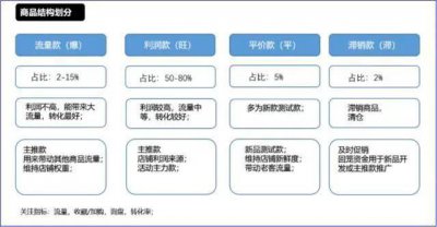 阿里巴巴如何做推广好 教你阿里巴巴店铺流量提高技巧