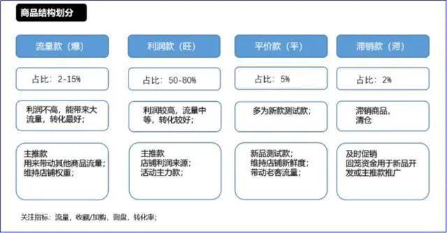 阿里巴巴如何做推广好