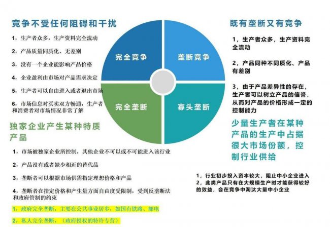行业竞争分析怎么写好