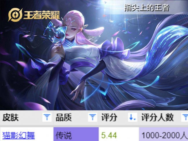 最新貂蝉皮肤手感排名