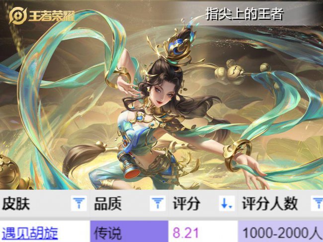 最新貂蝉皮肤手感排名