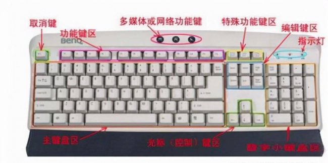 电脑如何快速学会26键打字