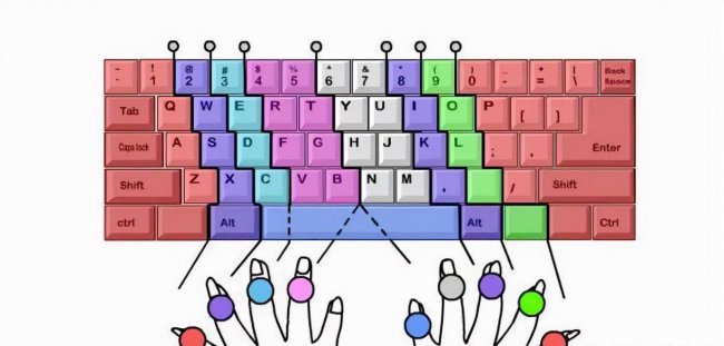 电脑如何快速学会26键打字