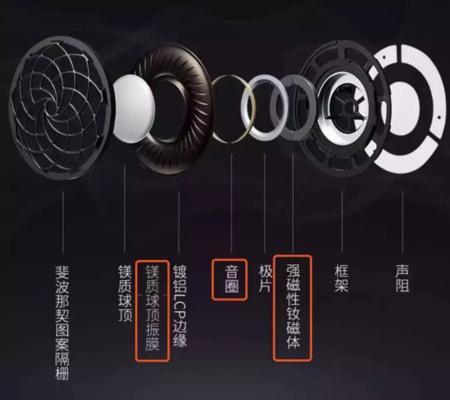 耳机电流声怎么消除