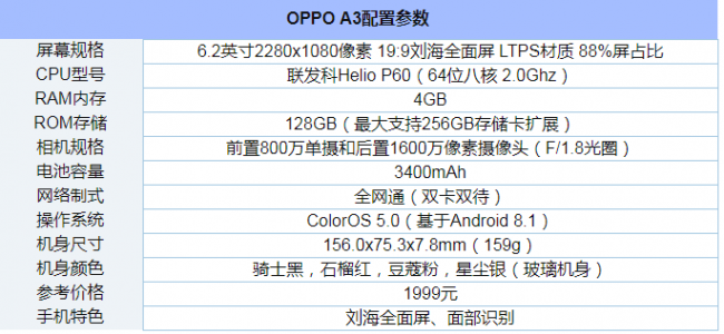 oppoa3手机参数配置处理器