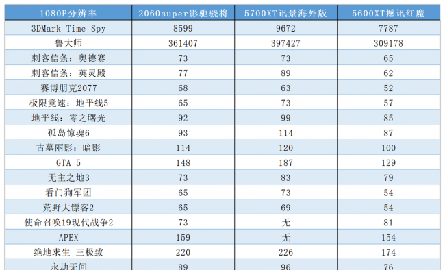 furmark烤机怎么看结果