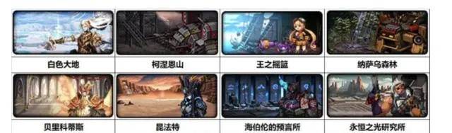最新的dnf一天搬砖8000w攻略