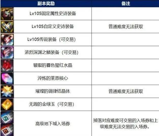 最新的dnf一天搬砖8000w攻略