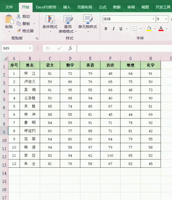excel最小值函数公式是什么意思