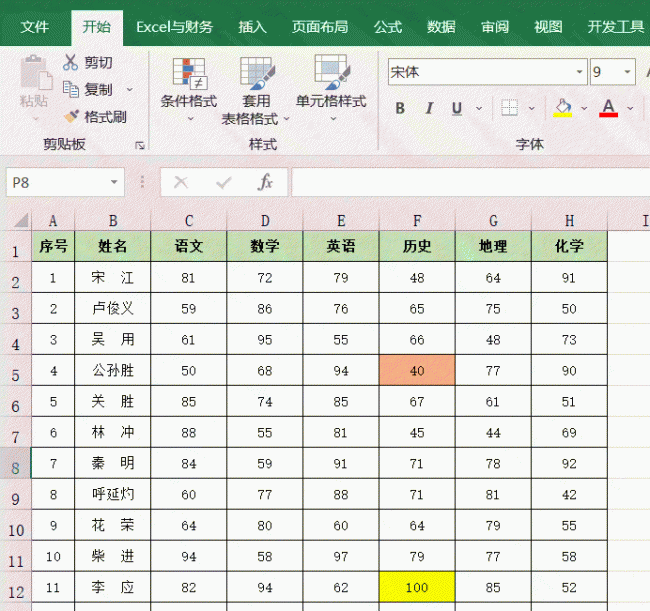 excel最小值函数公式是什么意思