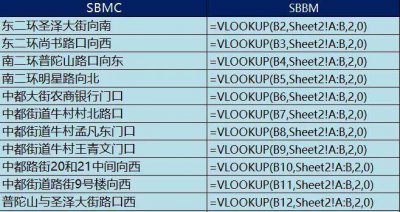 excel公式不自动计算更新 电脑公式表格公式大全