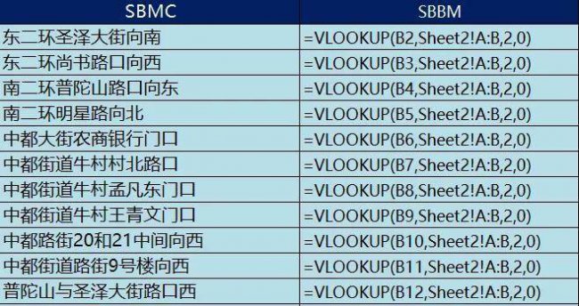excel公式不自动计算更新