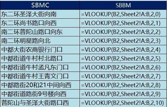 excel公式不自动计算更新