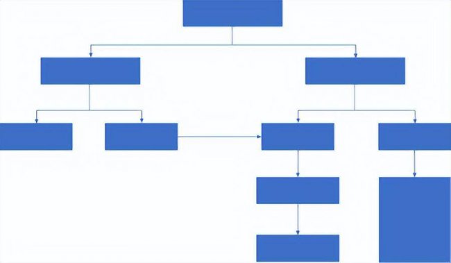 word流程图怎么快速连线文字