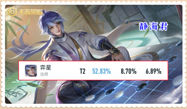 王者荣耀哪个英雄厉害又好操作又便宜