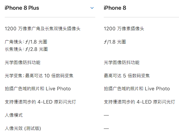 iphone8