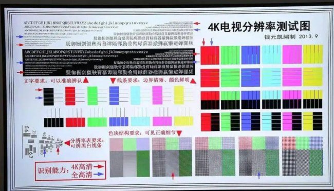 75寸电视最佳观看距离和尺寸是多少