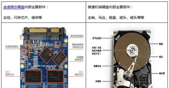 m2固态硬盘和ssd固态硬盘区别大吗