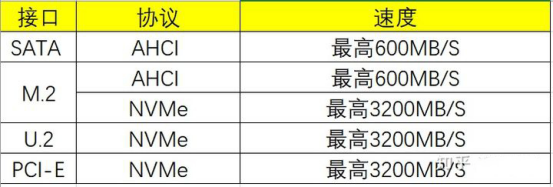 m2固态硬盘和ssd固态硬盘区别大吗