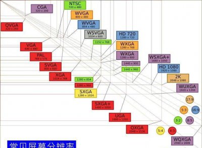 手机屏幕像素尺寸 目前最高像素的手机