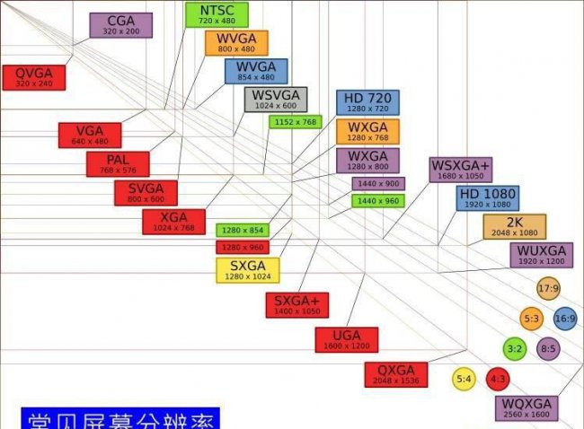 手机屏幕像素尺寸