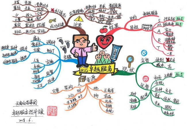 方案策划怎么做设计