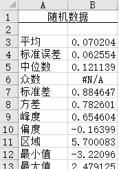 用excel怎么做曲线图坐标轴