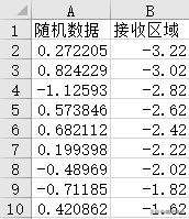 用excel怎么做曲线图坐标轴
