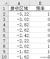 用excel怎么做曲线图坐标轴