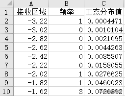 用excel怎么做曲线图坐标轴