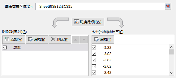用excel怎么做曲线图坐标轴