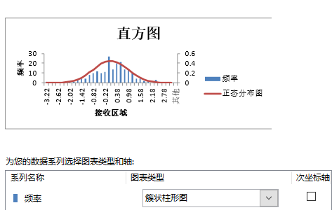 用excel怎么做曲线图坐标轴