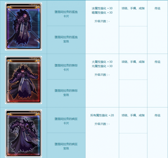 dnf红玉的诅咒攻略命中率